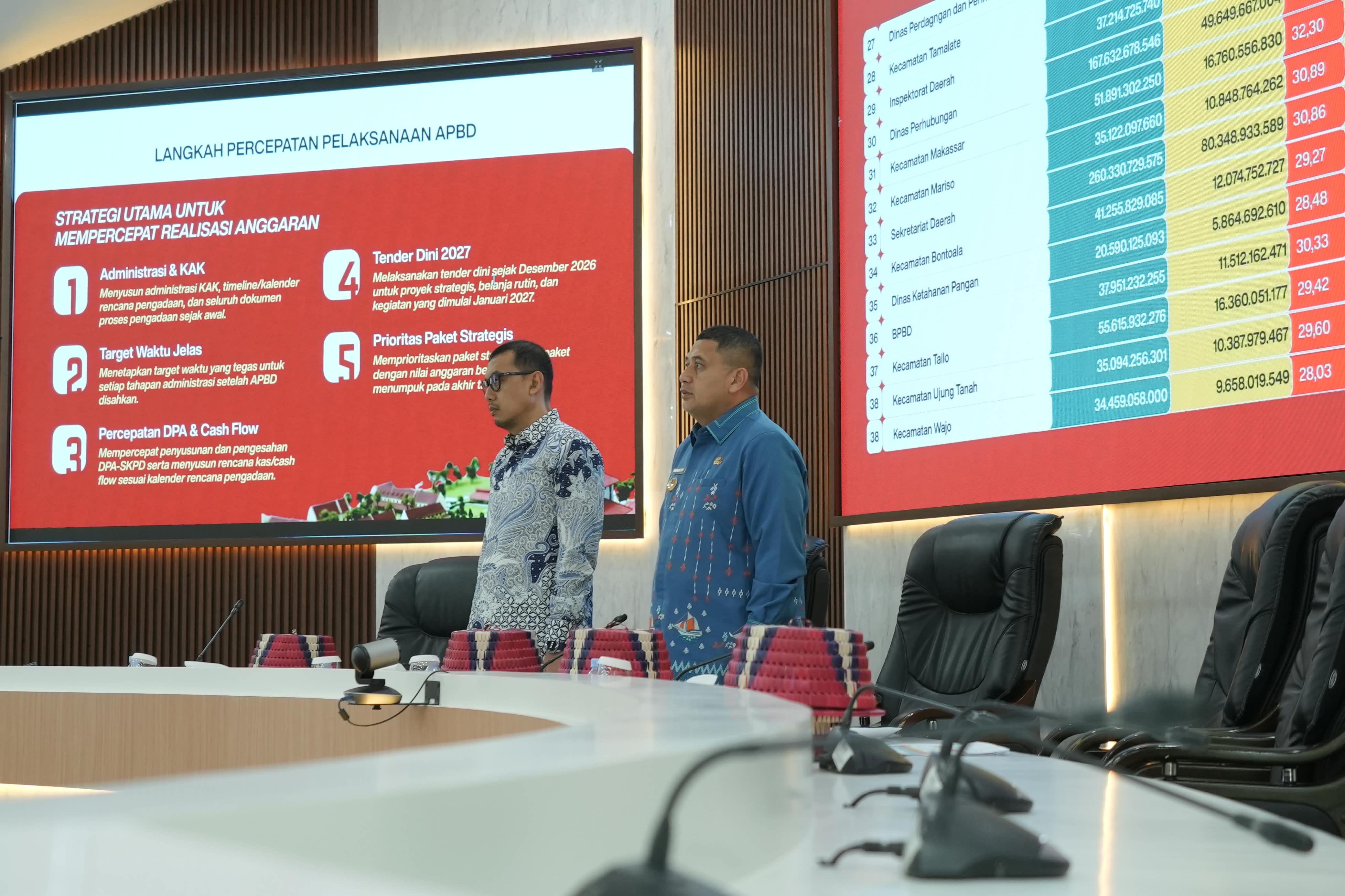 Serapan APBD 2026 Rendah, Appi: Kepala OPD Jangan Jadi Tukang Stempel