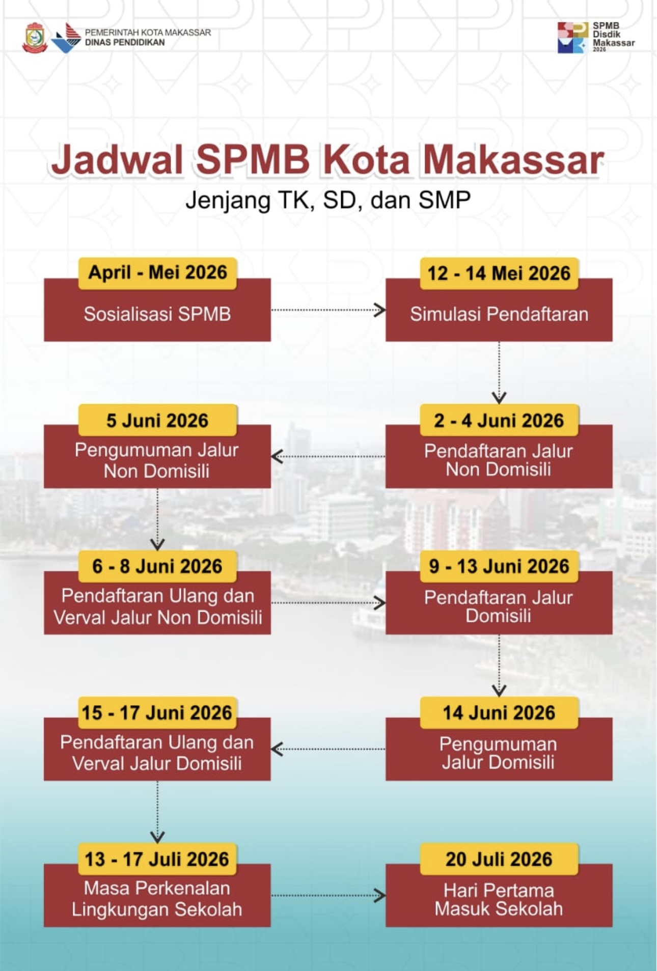 Pendaftaran SPMB Makassar 2026 Resmi Dibuka