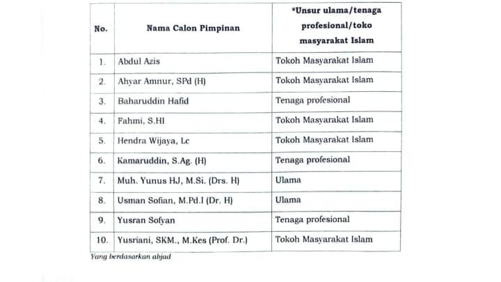 Pansel Umumkan 10 Besar Seleksi BAZNAS Makassar