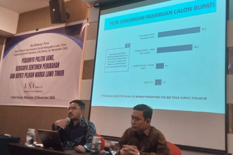 IBAS-Puspa Puncaki Survei LSI Denny JA Jelang Pencoblosan, Petahana Stagnan Posisi Kedua