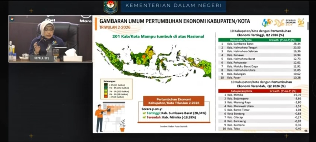 Dari 4S ke 5S, Sidrap Bertransformasi Jadi Daerah Percontohan Perekonomian di Indonesia