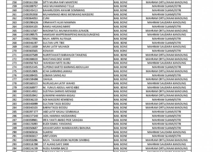 301 Calon Jamaah Haji Bone Masuk Kategori Penggabungan Mahram Dan Pendamping Lansia