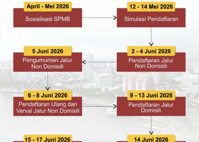 Pendaftaran SPMB Makassar 2026 Resmi Dibuka
