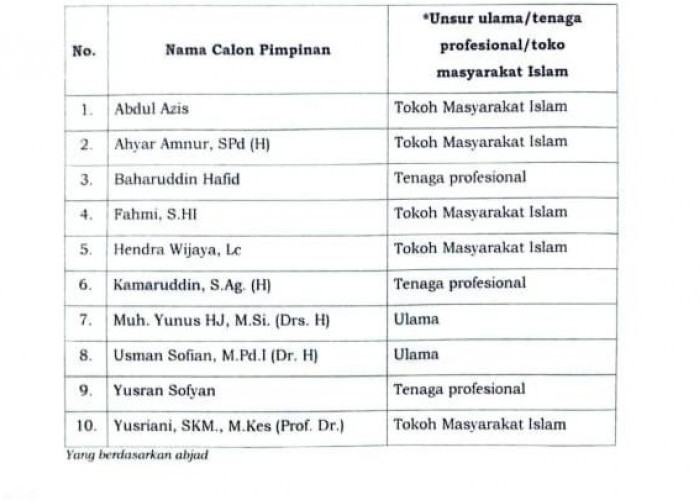 Pansel Umumkan 10 Besar Seleksi BAZNAS Makassar