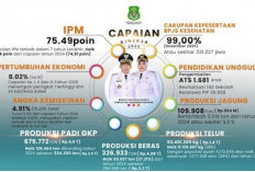 Kepuasan Masyarakat Sidrap Kepemimpinan  SAR - Kanaah Capai 87,7 Persen