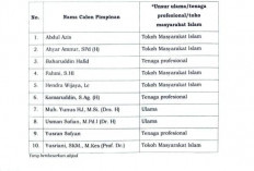 Pansel Umumkan 10 Besar Seleksi BAZNAS Makassar