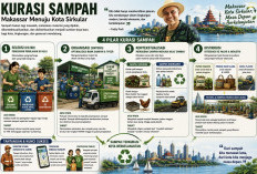 Makassar Mulai Dorong Kurasi Sampah untuk Penguatan Ekologi Kota
