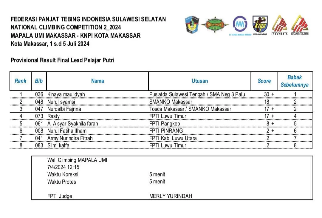 Final Lead Putri NCC 2024 di UMI, Kinaya Maudyah SMA 3 Palu Juara Nasional