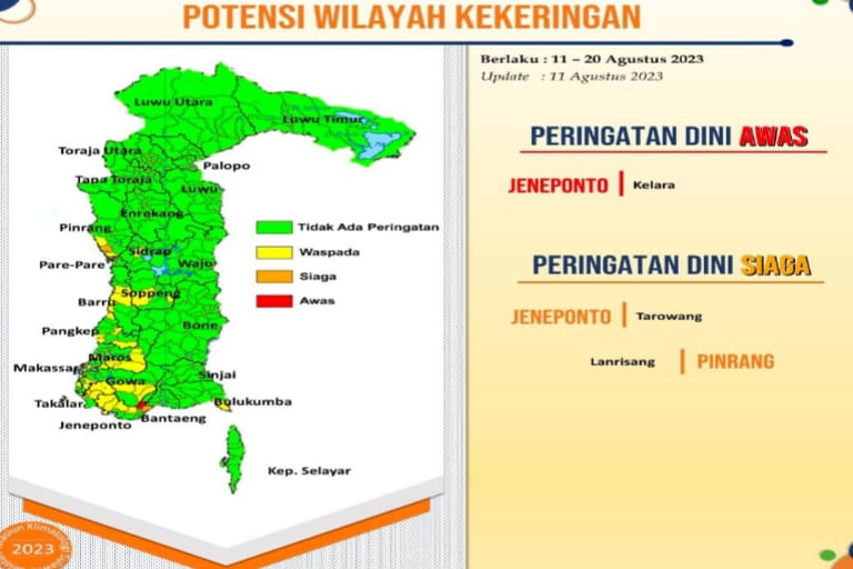 Cuaca Ekstrem, BMKG Sulsel Keluarkan Peringatan Dini, Awas dan Siaga untuk Wilayah Jeneponto